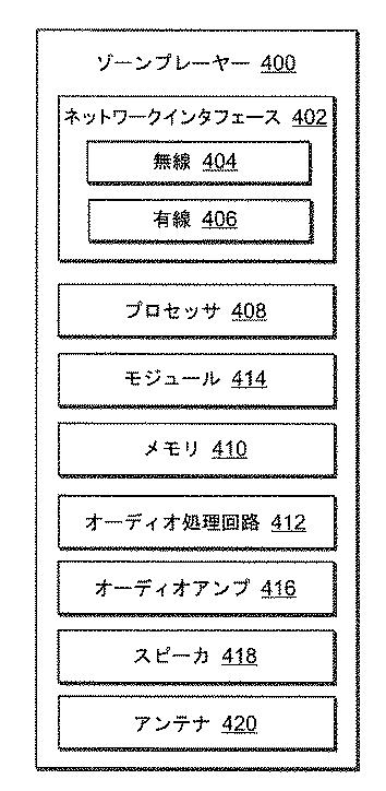 6215459-モバイルデバイスのプレイリストを介した再生キューの制御 図000007