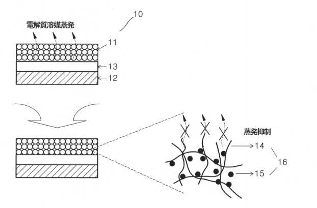 6218368-リチウム空気電池用電解質及びこれを含むリチウム空気電池 図000007