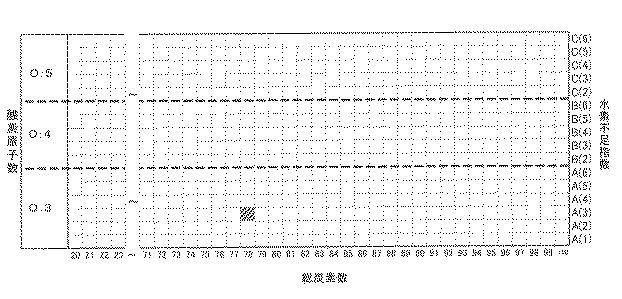 6219761-ミコール酸分析方法及び装置 図000007