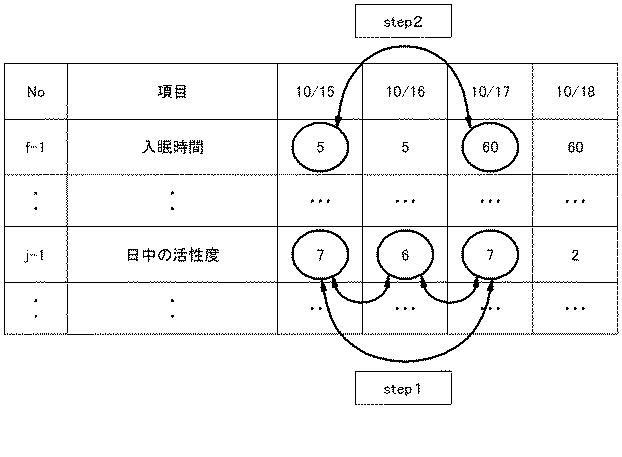 6220048-睡眠改善支援装置、睡眠改善支援方法、睡眠改善支援プログラム、睡眠改善支援プログラム記録媒体 図000007