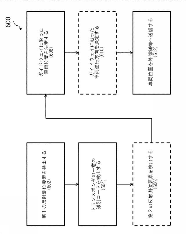 6220054-車両位置決定システムおよび車両位置決定システムを用いる方法 図000007