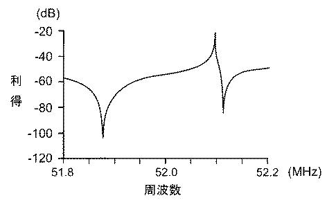 6220618-共振回路及び発振回路 図000007