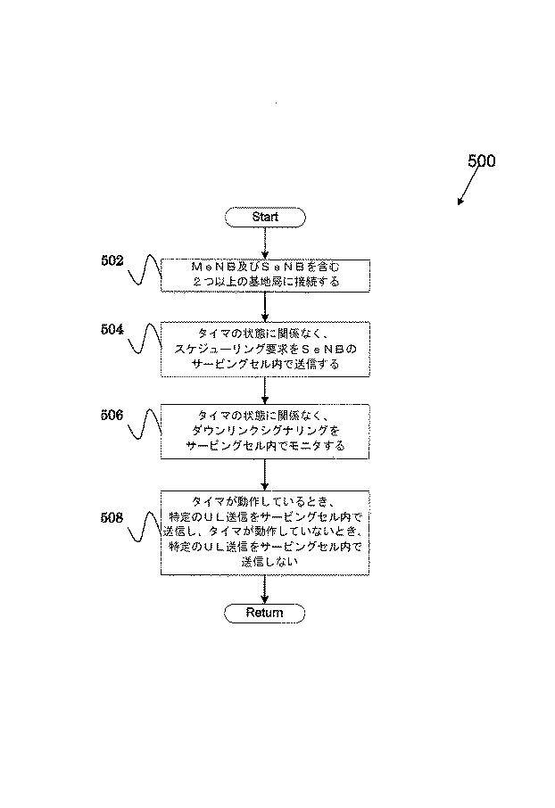 6220903-無線通信システムにおけるアップリンク送信を処理するための方法及び装置 図000007