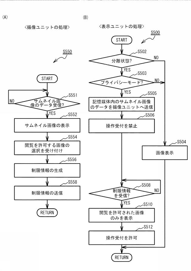 6221245-電子機器及び表示方法 図000007