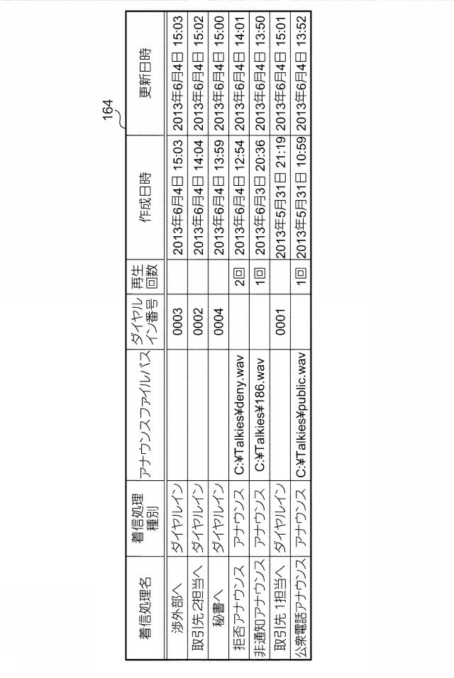 6224927-着信管理装置及び着信管理システム 図000007