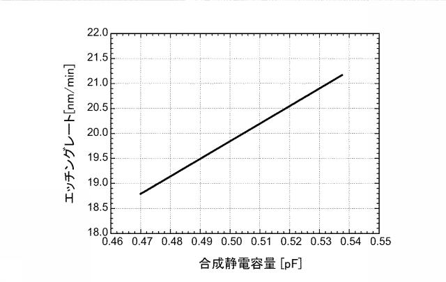 6226670-プラズマ処理装置およびプラズマ処理方法 図000007