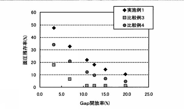 6228461-無機繊維及びその製造方法 図000007