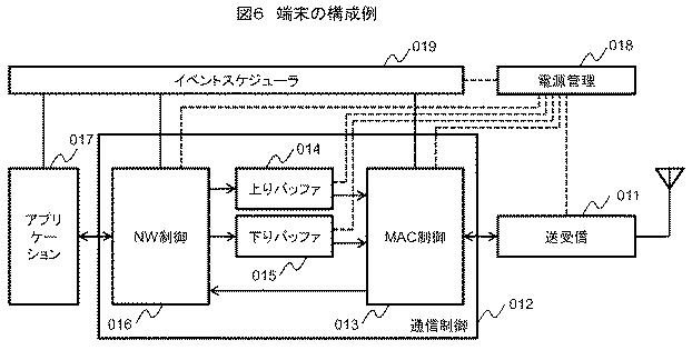 6228889-無線装置、無線システムおよび無線装置の制御方法 図000007