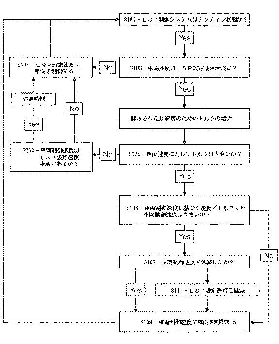 6231674-車両速度制御システム 図000007