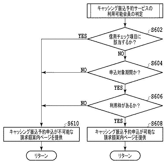 6235866-振込予約方法および装置 図000007