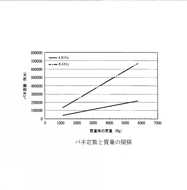 6240842-地盤振動低減工法 図000007