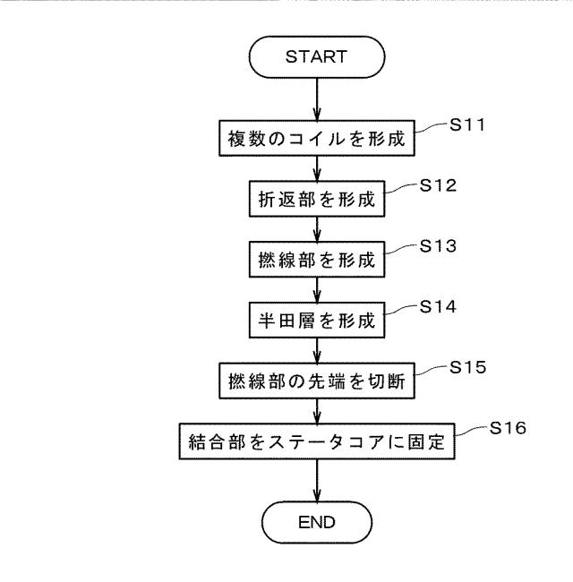 6241081-ディスク駆動装置用のスピンドルモータ、ディスク駆動装置およびステータの製造方法 図000007