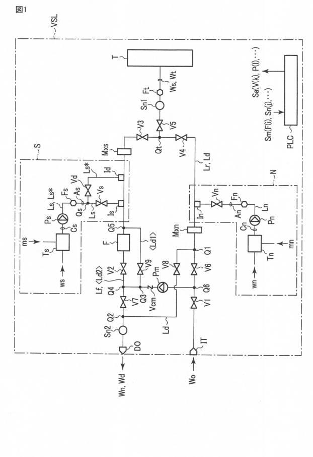 6241521-バラスト水処理装置及びバラスト水処理方法 図000007