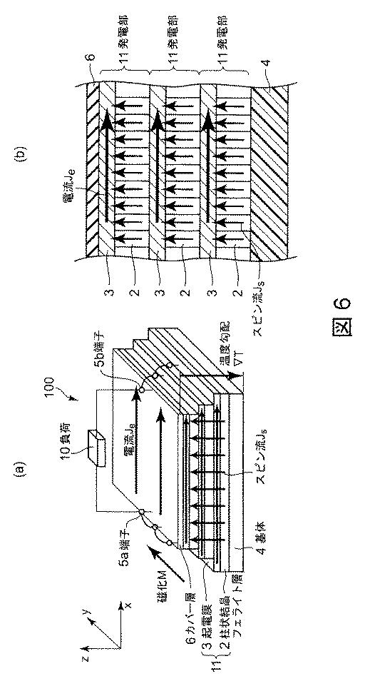 6241951-熱電変換素子とその使用方法とその製造方法 図000007