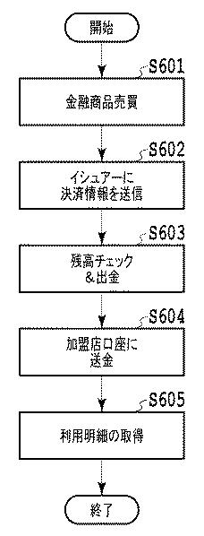 6242521-投資促進システム、投資促進システムによって実行される方法およびプログラム 図000007