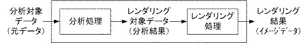 6244771-情報処理システム、処理装置、分散処理方法、及び、プログラム 図000007