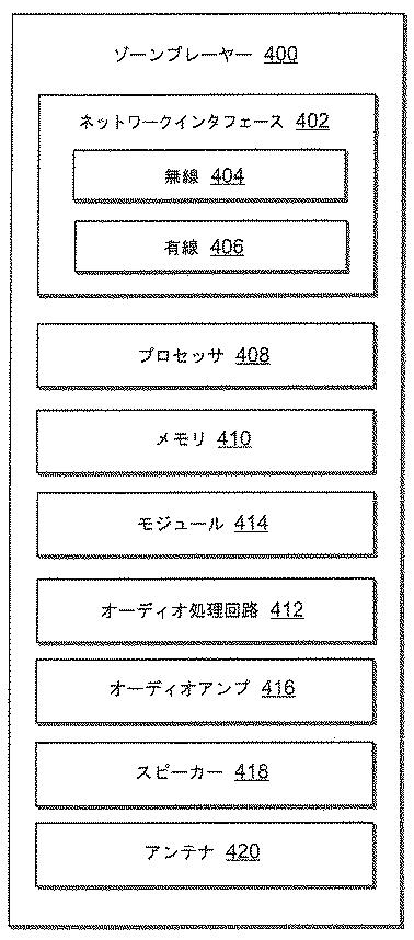 6246858-マルチゾーンメディア再生システムのゾーンを管理する方法及び装置 図000007