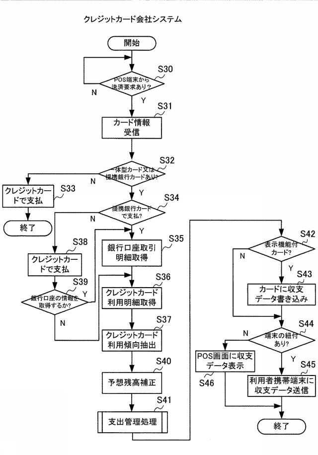 6250384-銀行口座残高管理システム及びその管理方法 図000007