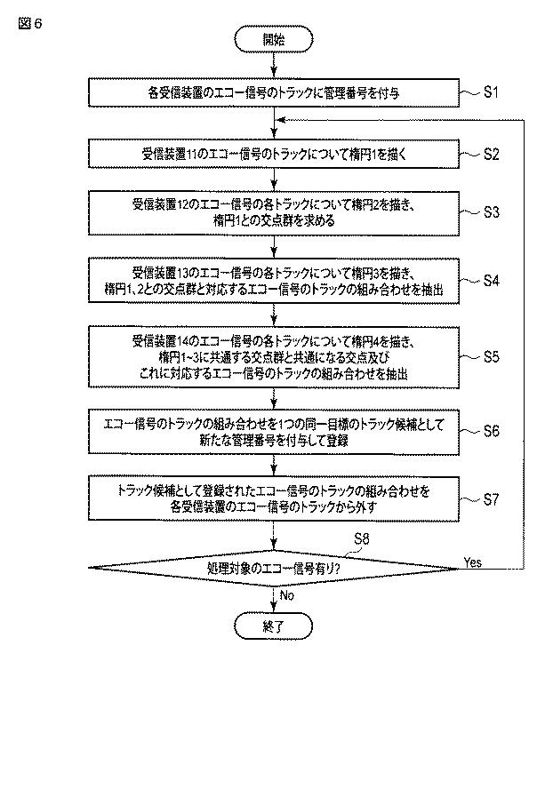 6251087-目標検出装置、及び目標検出方法 図000007