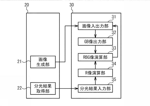 6252099-走査透過電子顕微鏡システム、画像処理装置、画像処理方法、および画像処理プログラム 図000007