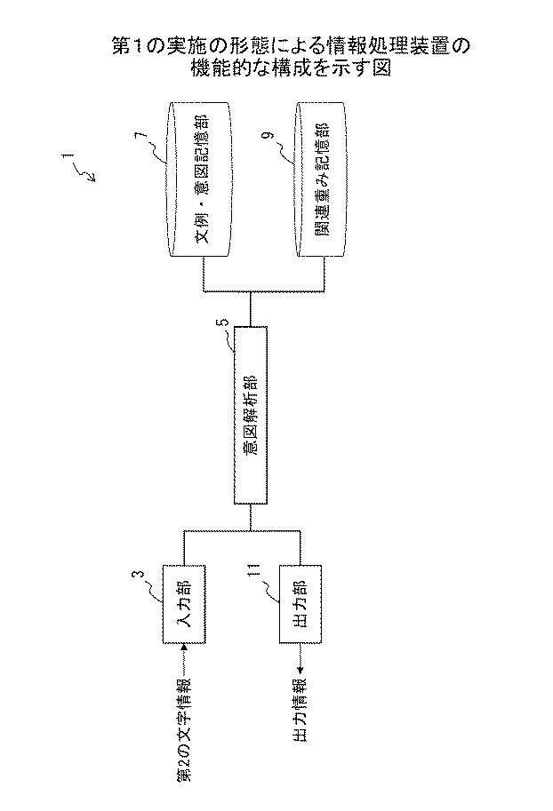 6252204-情報処理装置、意図解析方法、およびプログラム 図000007