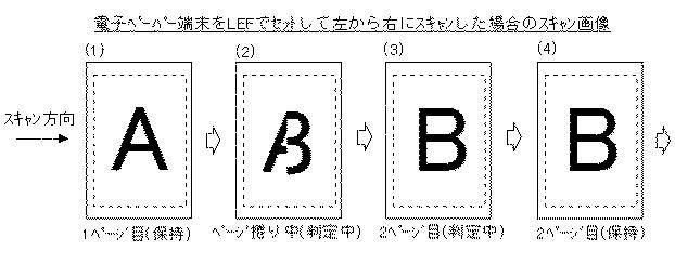 6252207-画像処理装置及び画像読み取り制御プログラム並びに画像読み取り制御方法 図000007