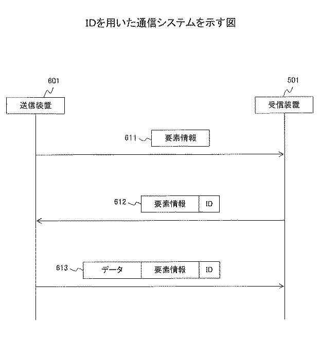 6252223-制御方法、受信装置、及び通信システム 図000007