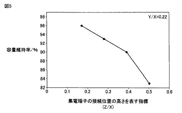6252228-リチウムイオン二次電池 図000007
