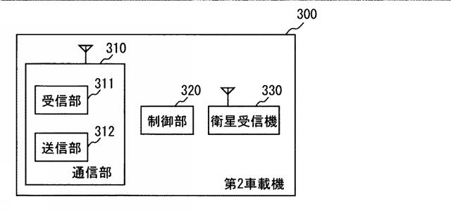 6252245-航法メッセージ受信装置及び簡易認証システム 図000007