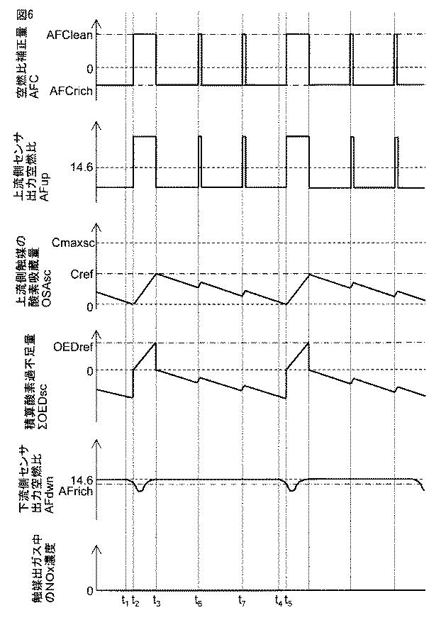 6252357-内燃機関の制御装置 図000007