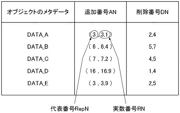 6252477-オブジェクト移動判定装置、方法、及びプログラム、オブジェクト配置装置、並びにストレージシステム 図000007