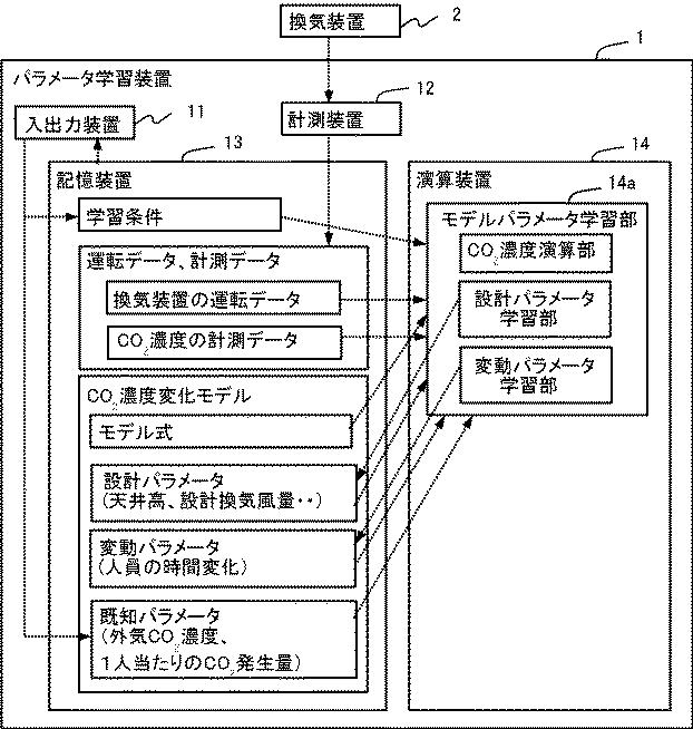 6252673-パラメータ学習装置およびパラメータ学習方法 図000007