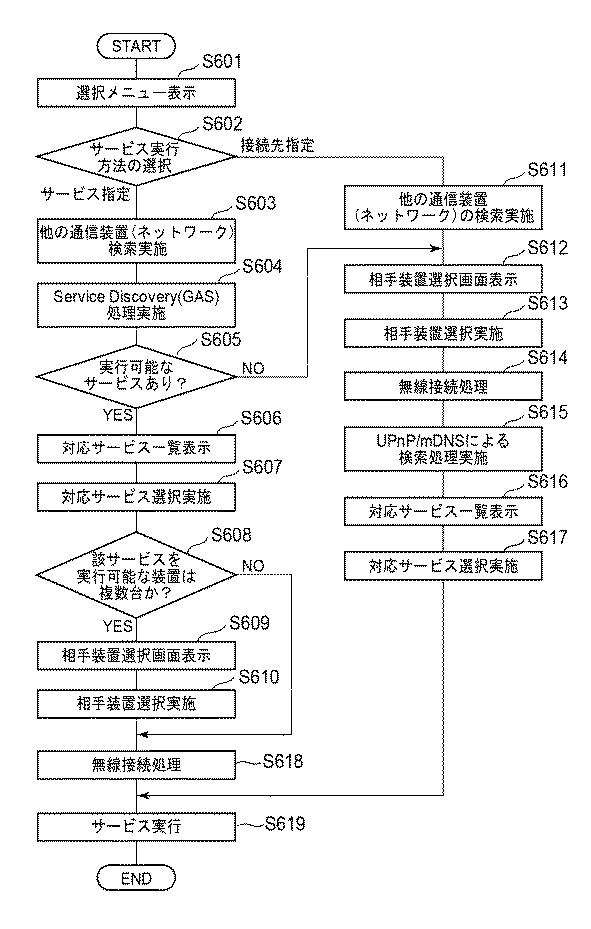 6253250-通信装置、通信装置の制御方法、プログラム 図000007
