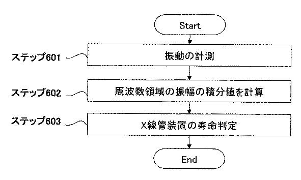 6253299-Ｘ線管装置及びＸ線撮影装置 図000007