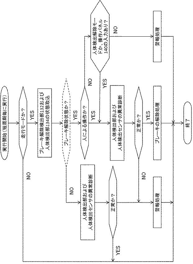 6253305-移動型Ｘ線撮影装置 図000007