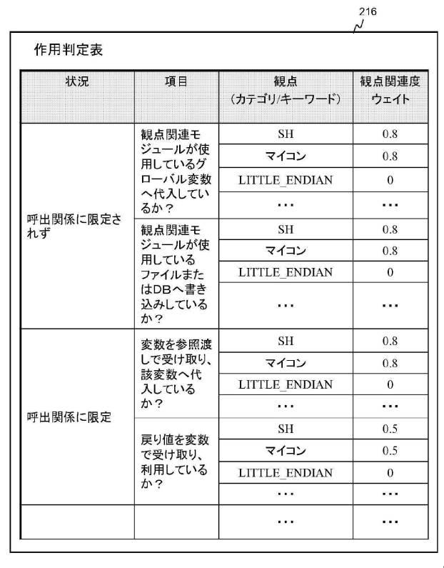 6253521-プログラム可視化装置、プログラム可視化方法、及びプログラム可視化プログラム 図000007