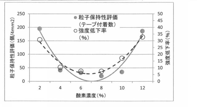 6253554-複合耐火物およびその製造方法 図000007