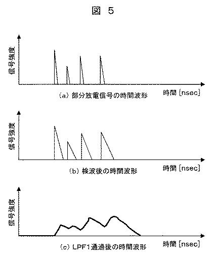 6253775-部分放電診断システム及び部分放電診断方法 図000007