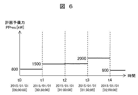 6253797-発電設備運用装置および運用方法 図000007