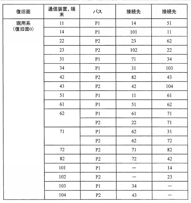 6253956-ネットワーク管理サーバおよび復旧方法 図000007