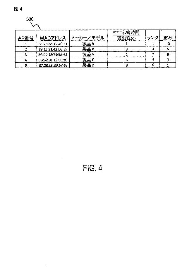 6254282-位置決定のためにＷｉ−Ｆｉアクセスポイントを選択するためのシステムおよび方法 図000007