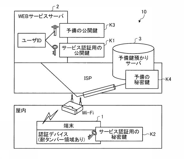 6254964-認証システム、予備鍵管理装置、予備鍵管理方法および予備鍵管理プログラム 図000007