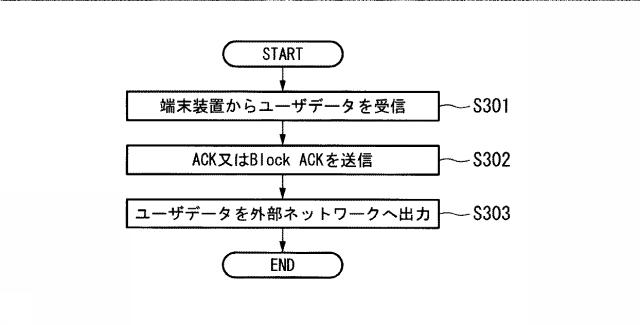 6255106-無線通信システム、無線通信方法、連携制御装置、端末装置、及び、ライセンスバンド基地局装置 図000007