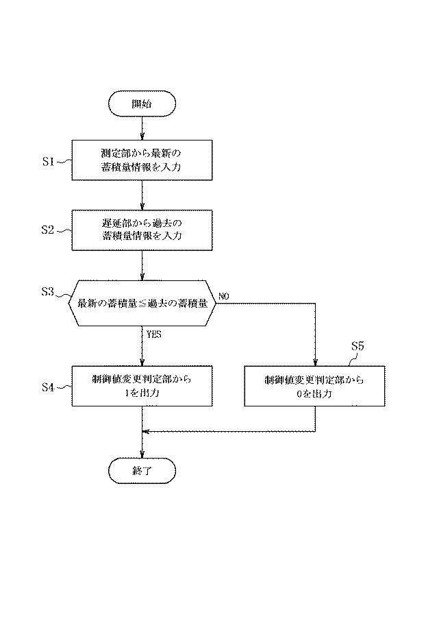 6259227-クロック再生制御装置と映像信号受信装置 図000007