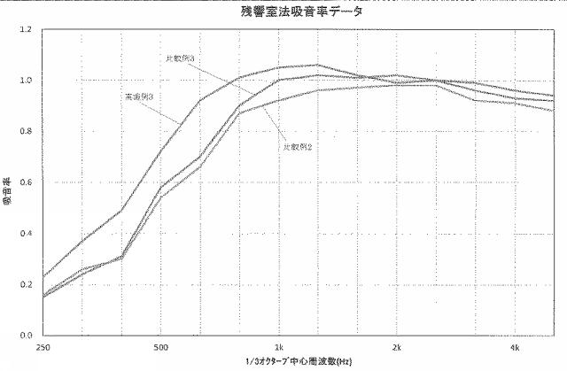 6266579-通気調整接着シートおよびその製造方法並びに積層吸音材 図000007