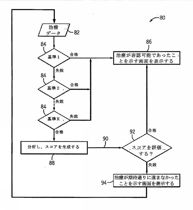 6267774-神経変調療法の評価及びフィードバックのためのデバイス、システム、及び方法 図000007