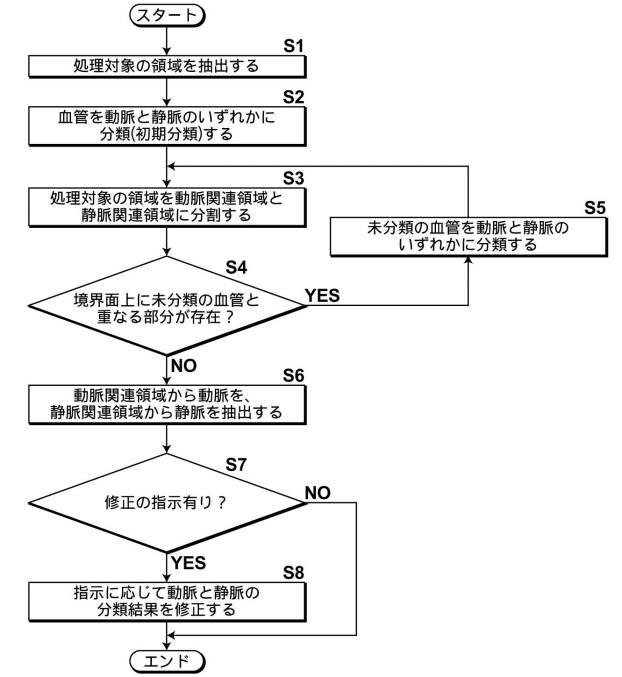 6271458-画像処理装置、方法、及びプログラム 図000007