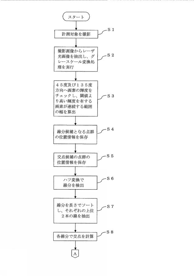 6279060-レーザセンサ、及び計測方法 図000007