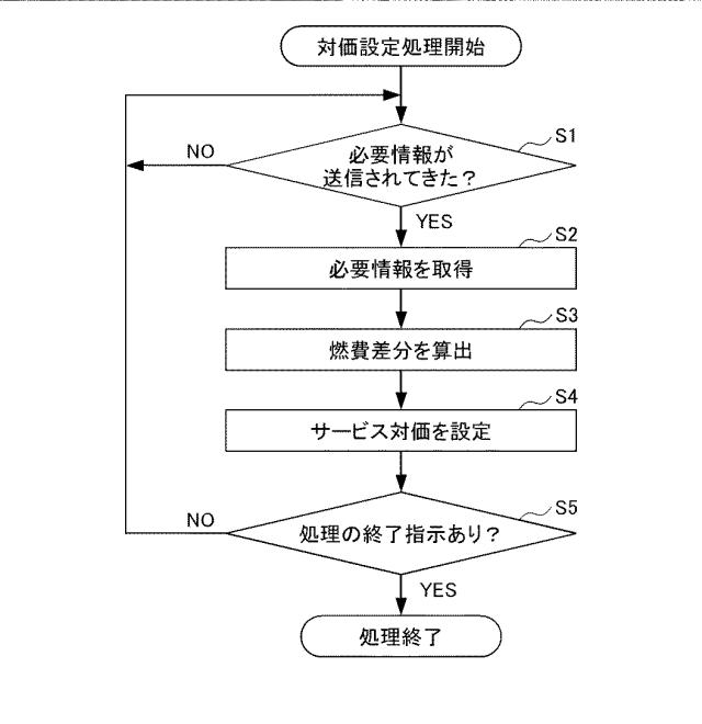 6283142-情報処理装置 図000007