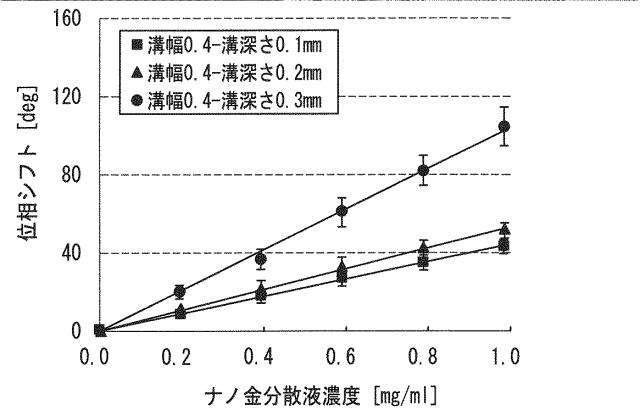 6284220-表面弾性波センサおよび表面弾性波センサ装置 図000007